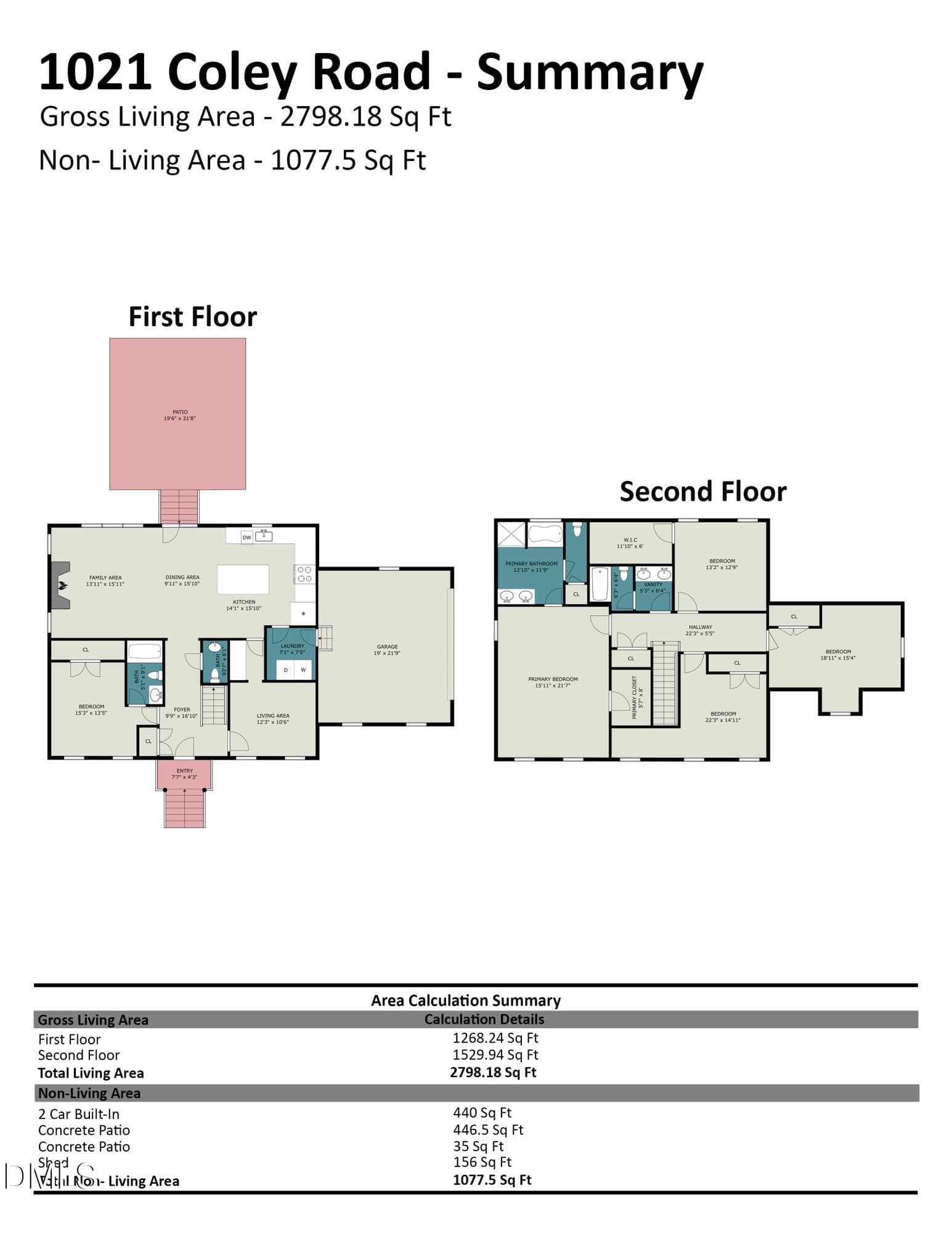 1021_Coley_Road_-_Summary - 1021 Coley Road, Durham, NC 27703