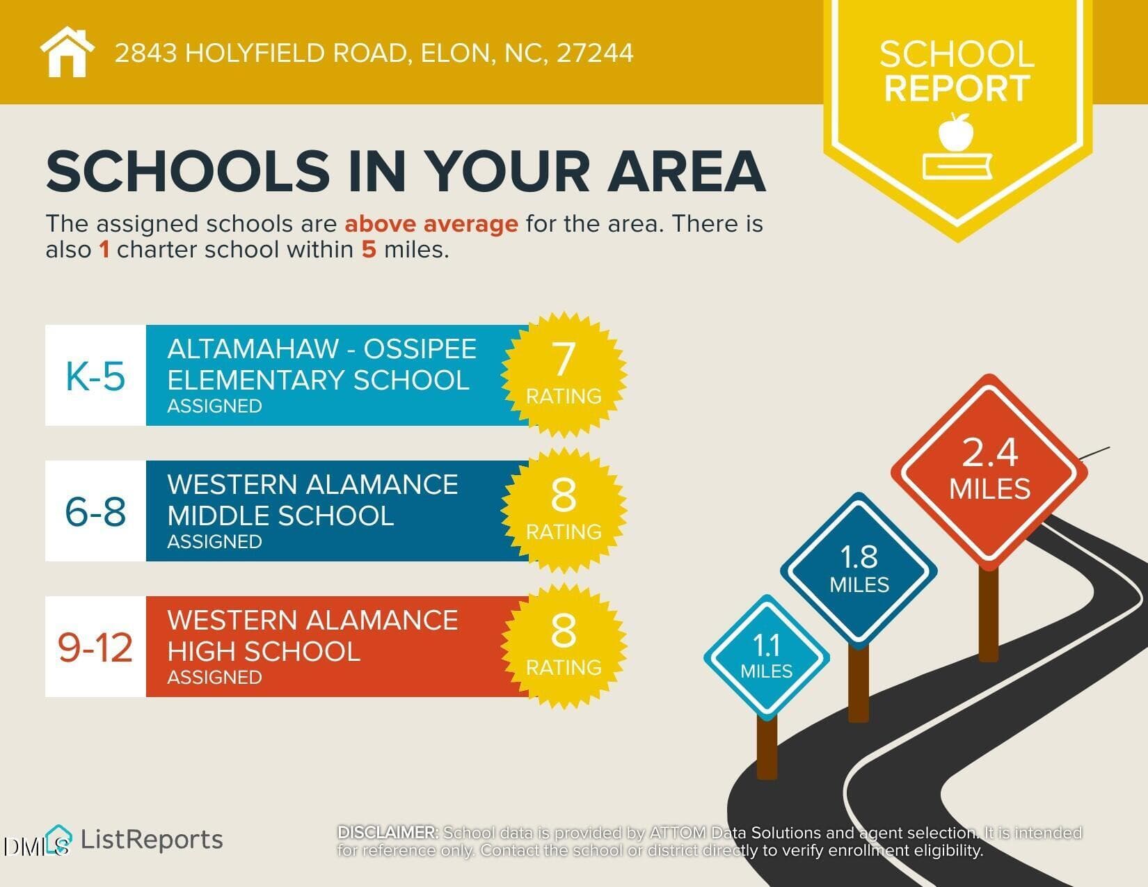2843-Holyfield-Road-Elon-NC-27244-infogr - 2843 Holyfield Road, Elon, NC 27244, Elon