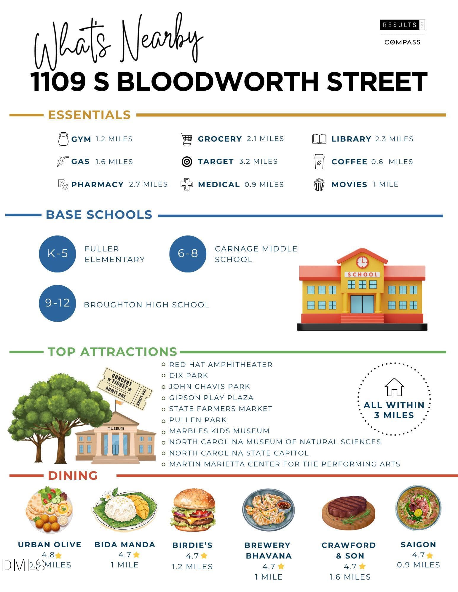 1109 S Bloodworth Street Magazine (1) - 1109 S Bloodworth Street, Raleigh, NC 27601, Raleigh