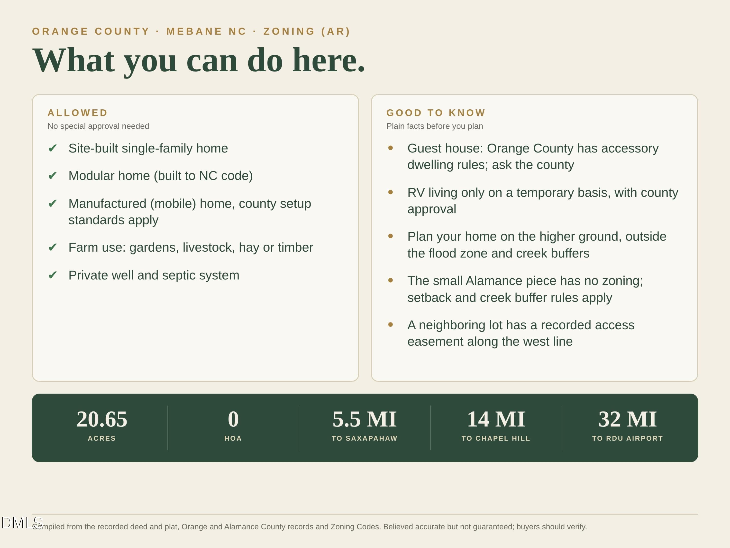 What You Can Do Here AR Zoning Mebane - 00-00 Morrow Mill Road, Mebane, NC 27302, Mebane