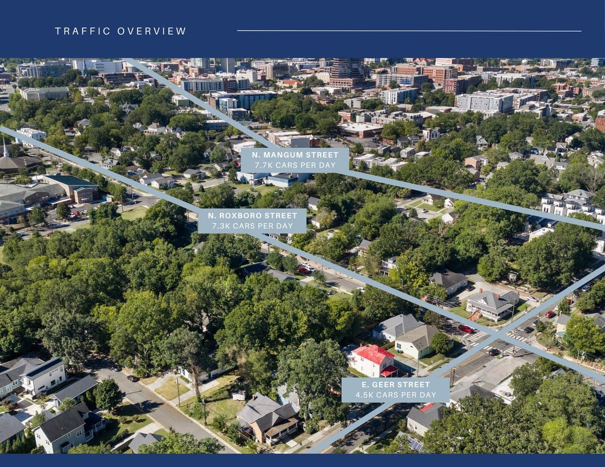 Detailed Demographics (3).png - 1122 N Roxboro Street, Durham, NC 27701