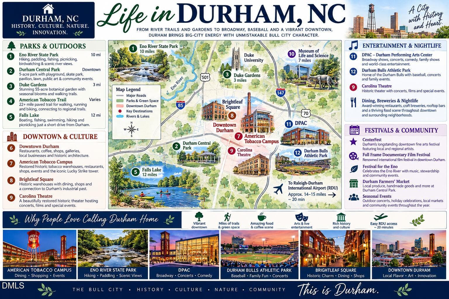 Durham - 103 Accura Court, Durham, NC 27712