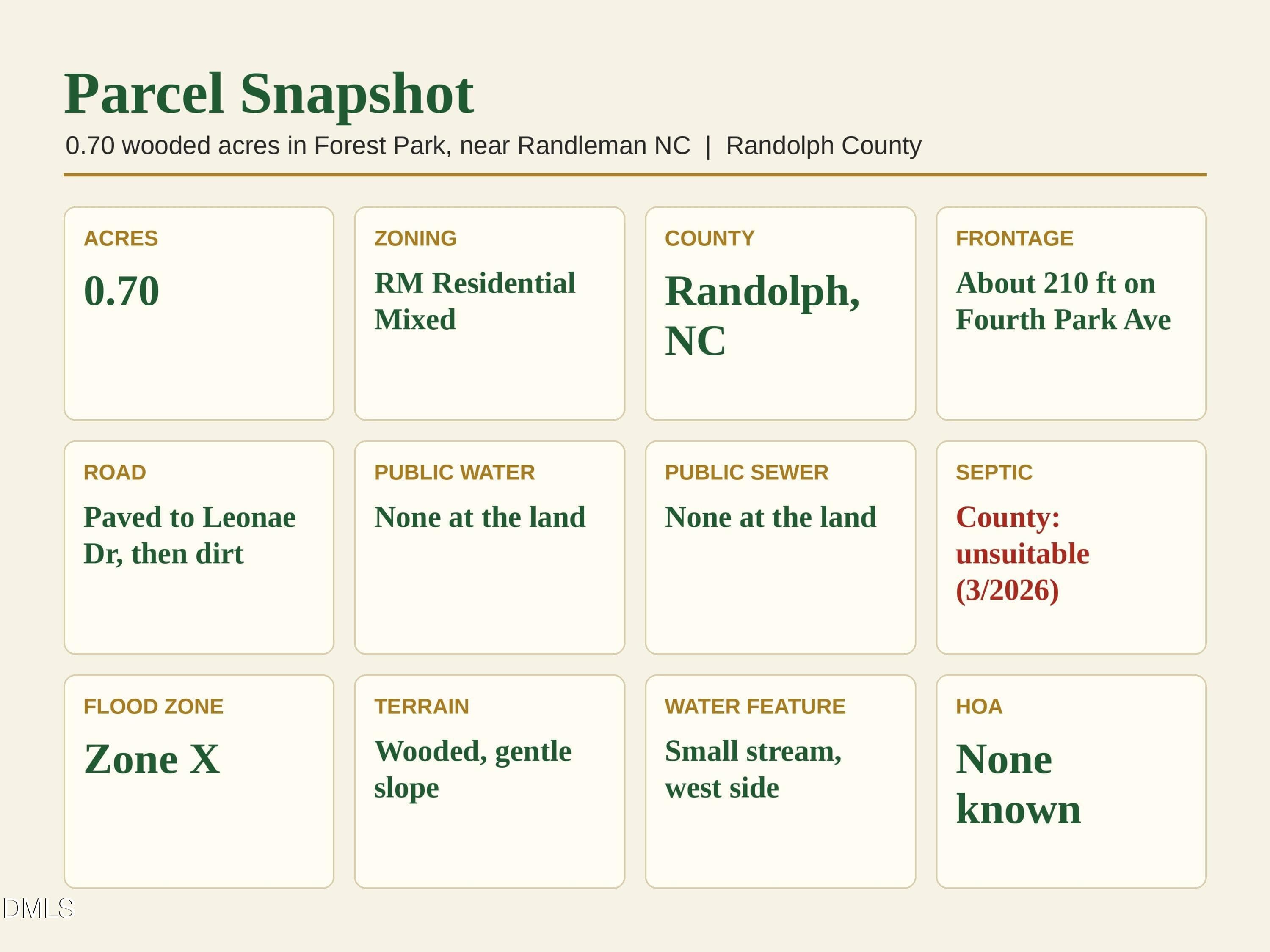 Parcel Snapshot, Randolph County Land - 00-00 Fourth Park Avenue, Randleman, NC 27317
