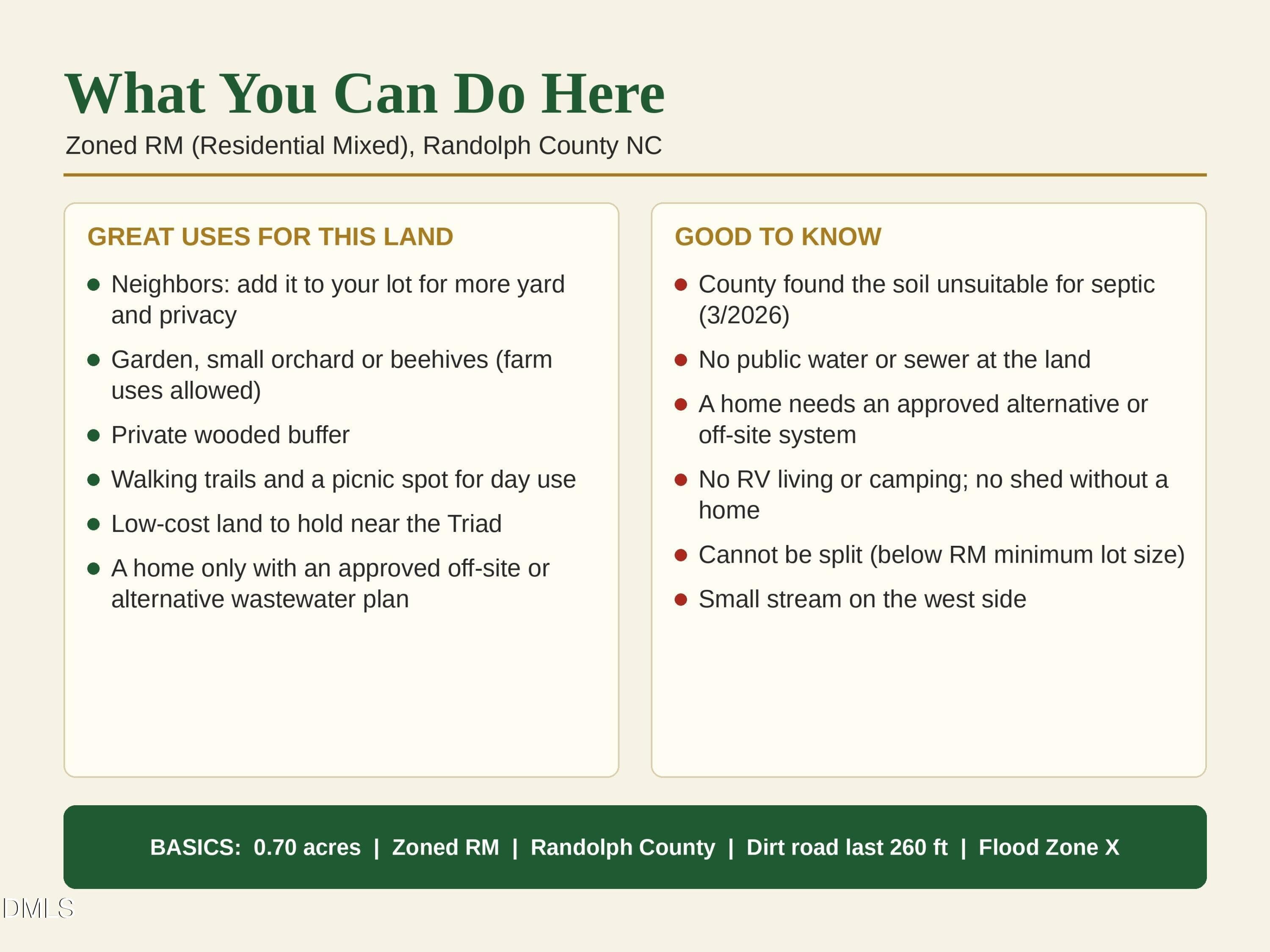 What You Can Do Here, Zoned RM - 00-00 Fourth Park Avenue, Randleman, NC 27317