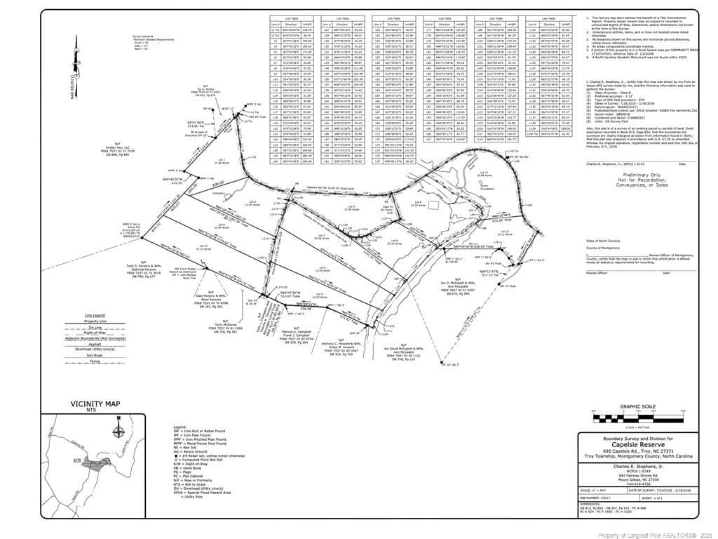 Photo 8 - Lot 3 Capelsie Road, Candor, NC 27229