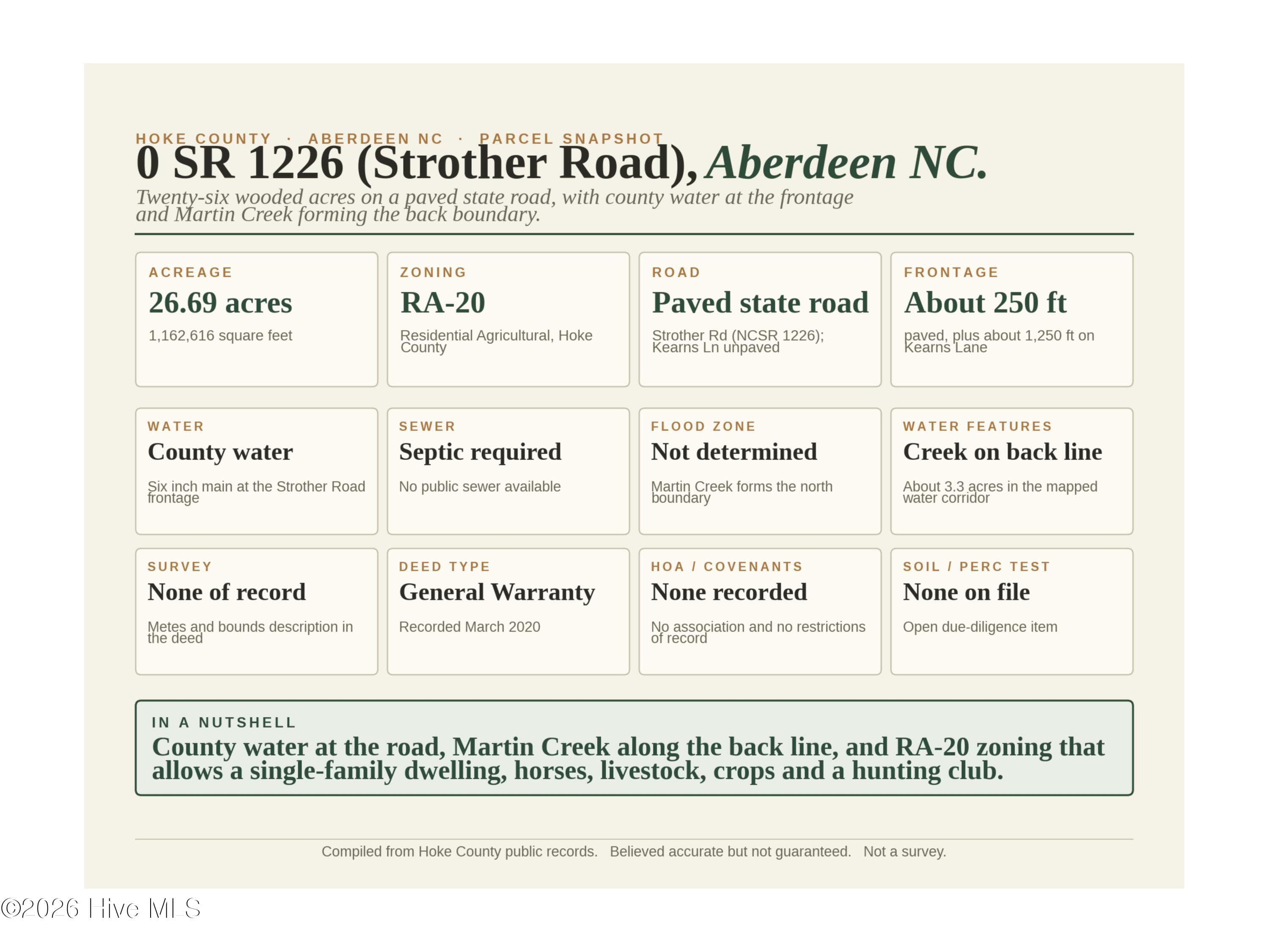 Parcel Facts - 26.69 Acres Hoke County NC - Zoning Water Access - 00-00 Strother Road, Aberdeen, NC 28315