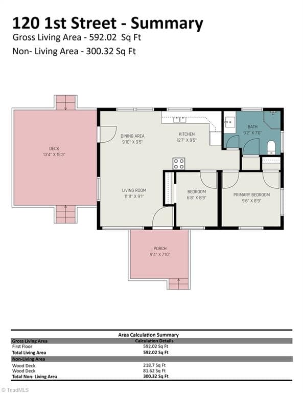 Stick/Site Built at 120 1st Street, Haw River NC 27258, photo 10 of 16