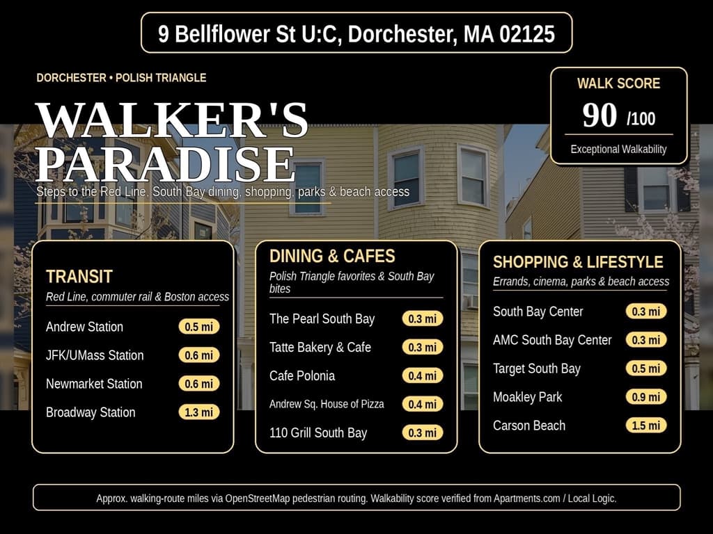 Condominium at 9 Bellflower # C, Boston MA 02125, Boston, photo 4 of 21