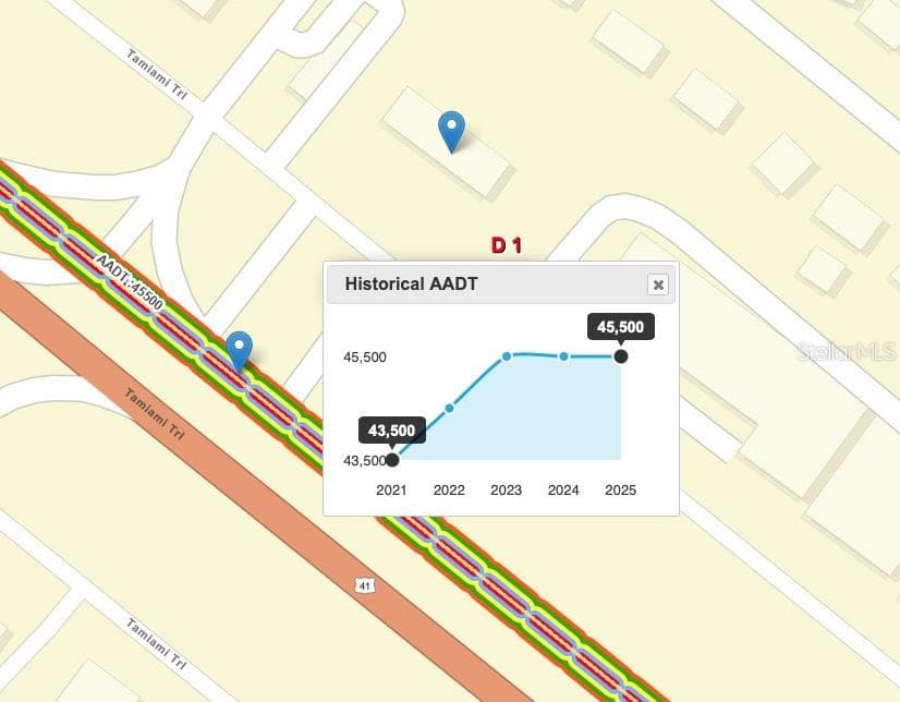FDOT traffic online stats - 3570 TAMIAMI TRL, PORT CHARLOTTE