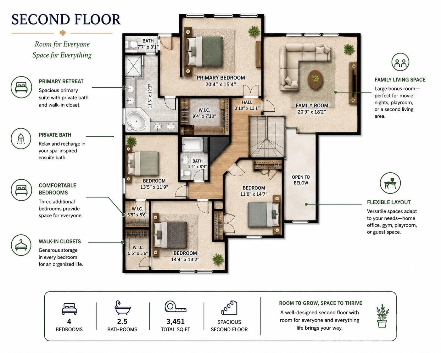 Second Floor - Clover