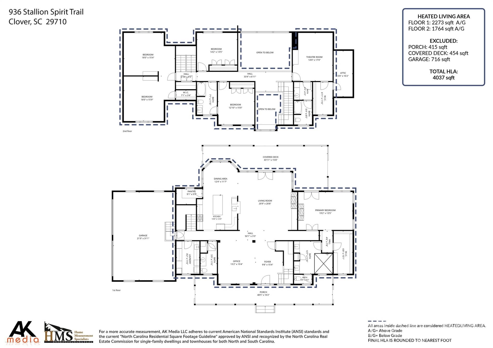 Single Family Residence at 936 Stallion Spirit Trail, Clover, photo 47 of 47