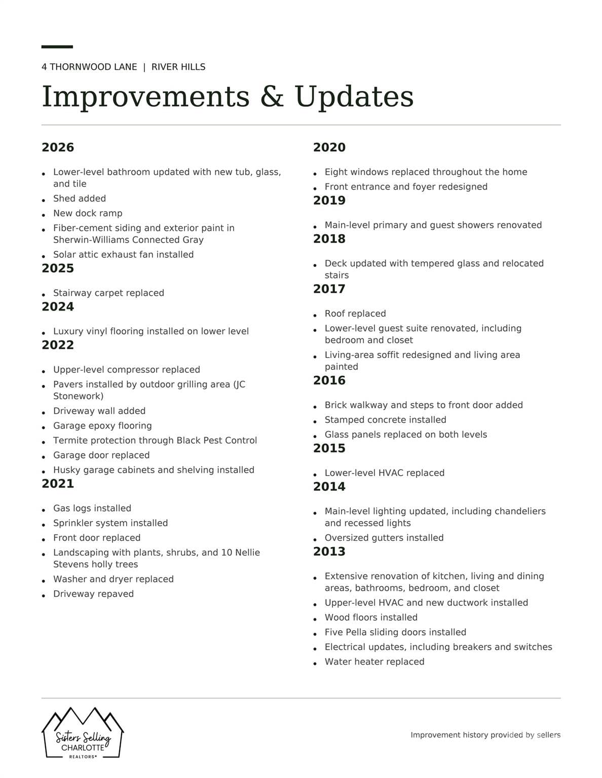 Upgrade List - 4 Thornwood Lane, Lake Wylie